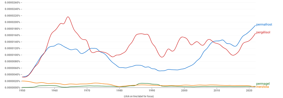 grpahique_occurrences_permafrost_pergélisol_permagel_merzlota.jpeg